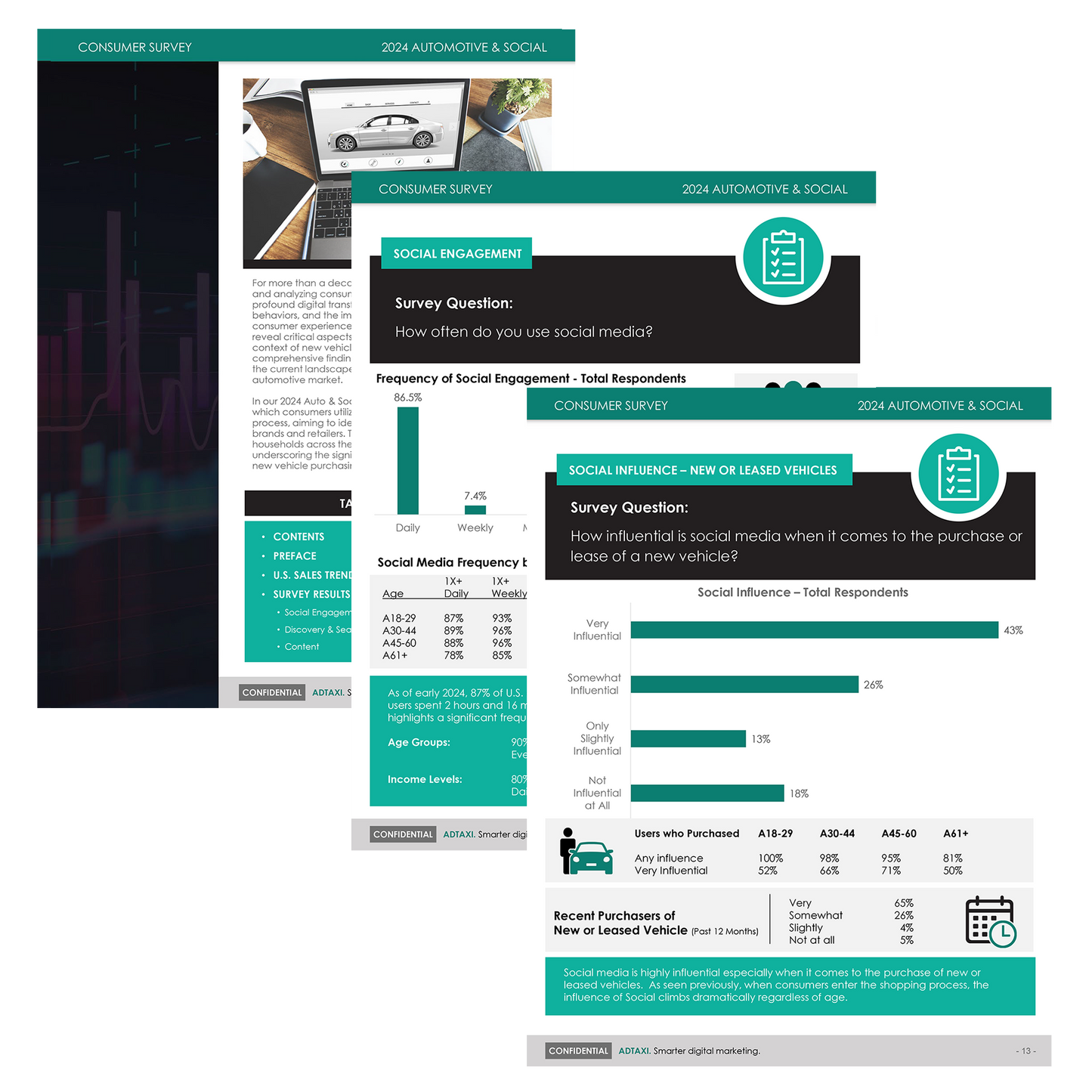 Auto & Social - 2024 Trends & Analysis