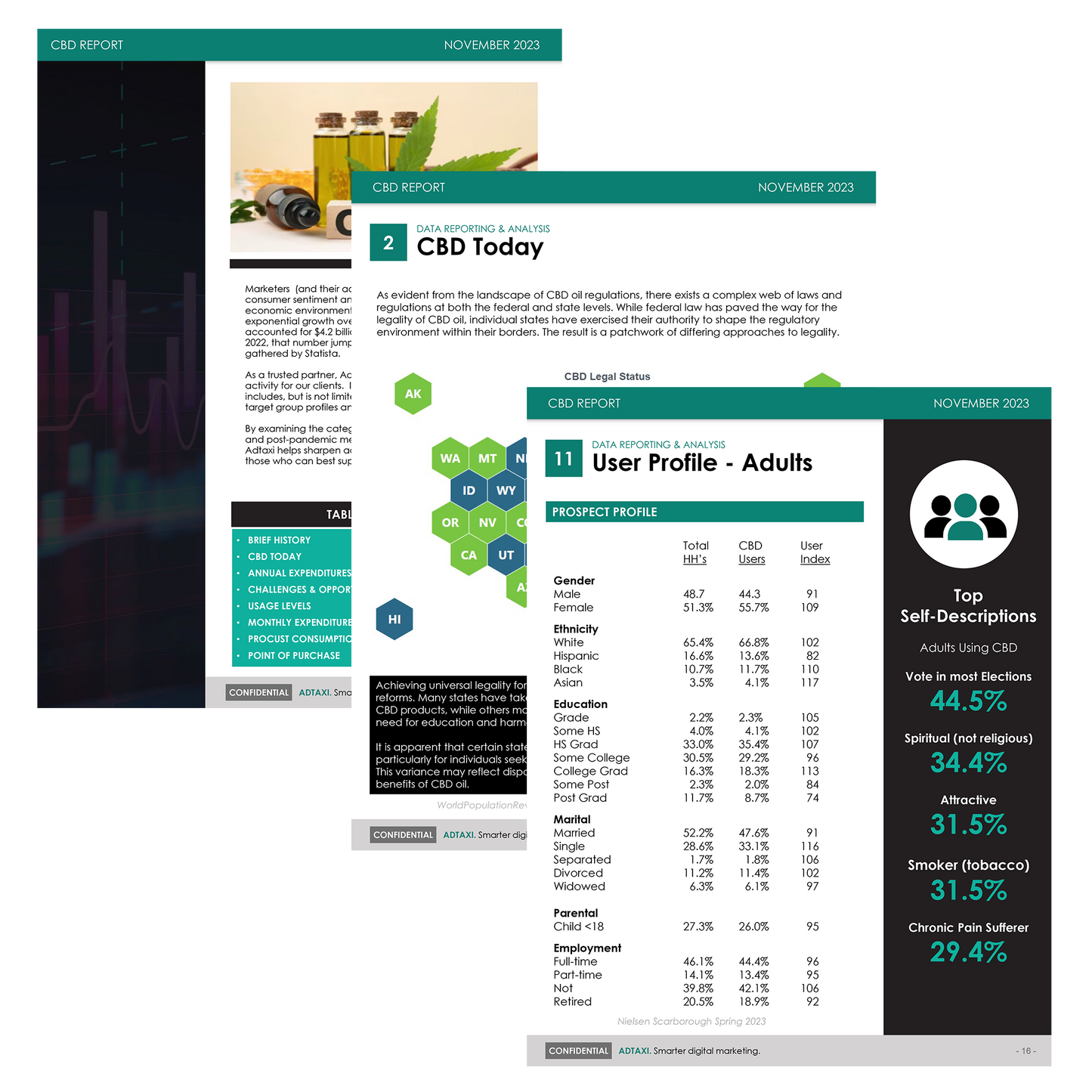 CBD  - 2023 Category Analysis