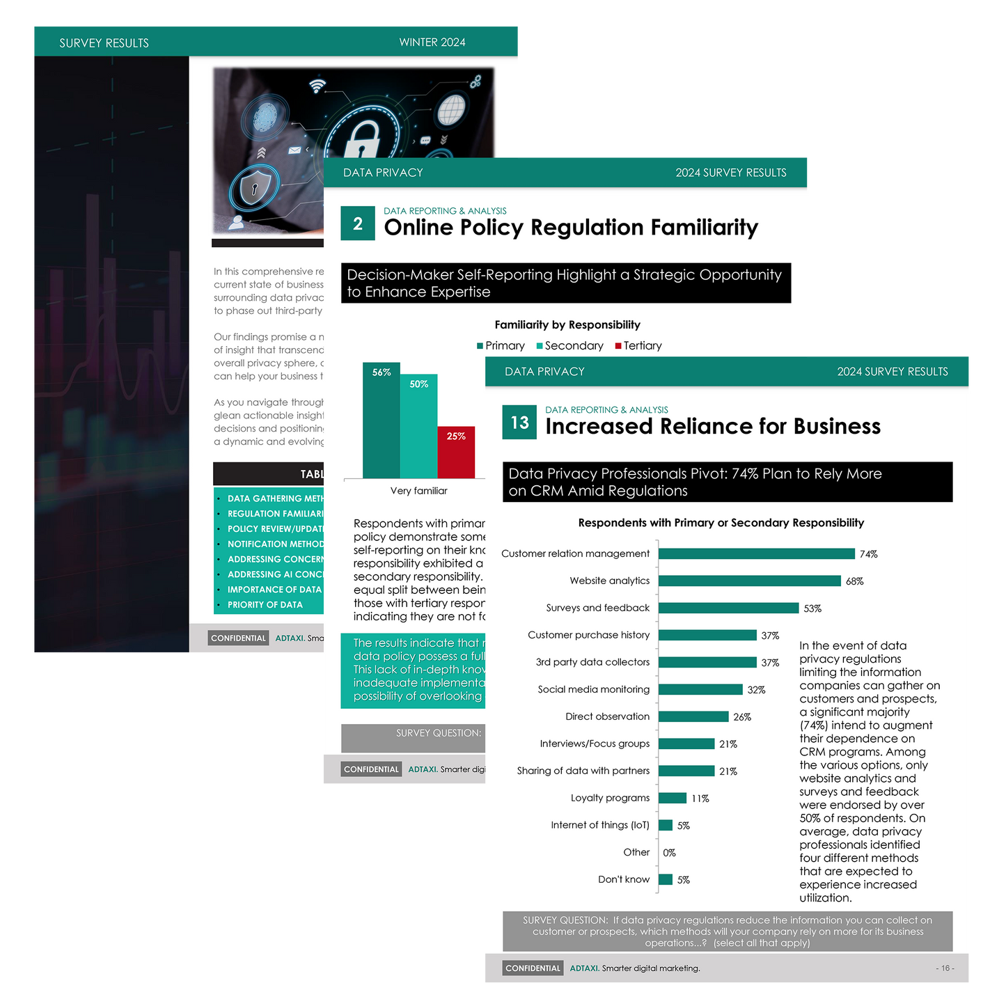 Data Privacy - 2024 Trends & Analysis