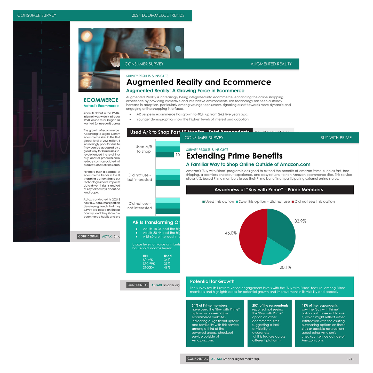 Ecommerce - 2024 Trends & Analysis