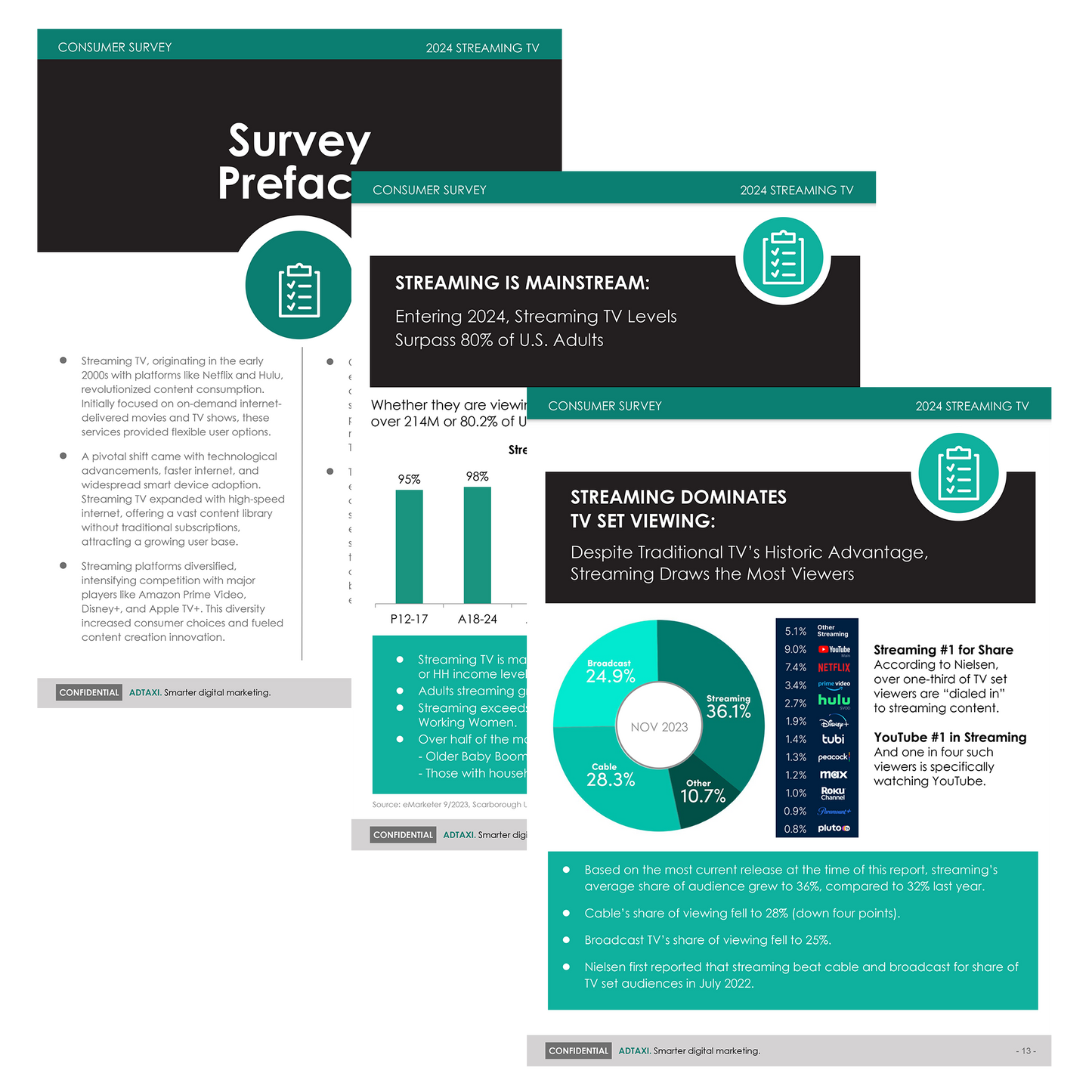 Streaming TV - 2024 Trends & Analysis